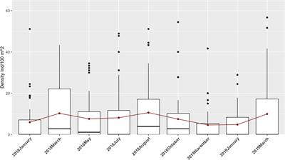 Corrigendum: Modelling the Distribution of a Commercial NE-Atlantic Sea Cucumber, Holothuria mammata: Demographic and Abundance Spatio-Temporal Patterns